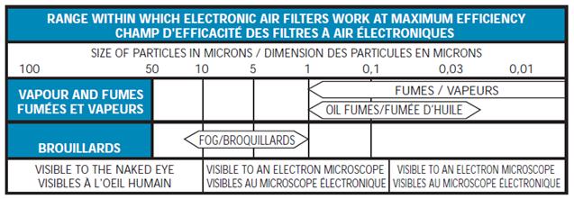 elektrofilter 6